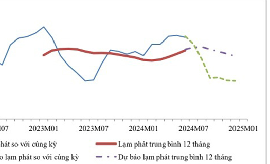 Tăng lương cơ sở từ 1/7: Áp lực lạm phát những tháng cuối năm?